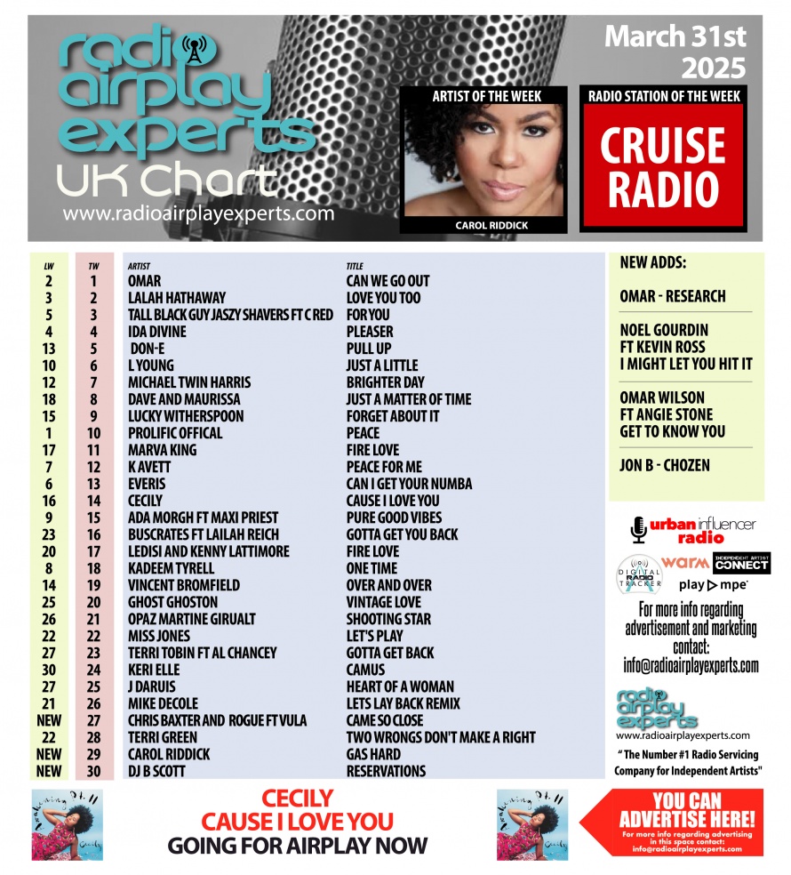 Image: UK Chart April 1st 2025