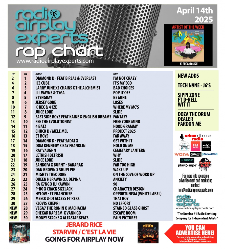 Image: Rap April 14th 2025