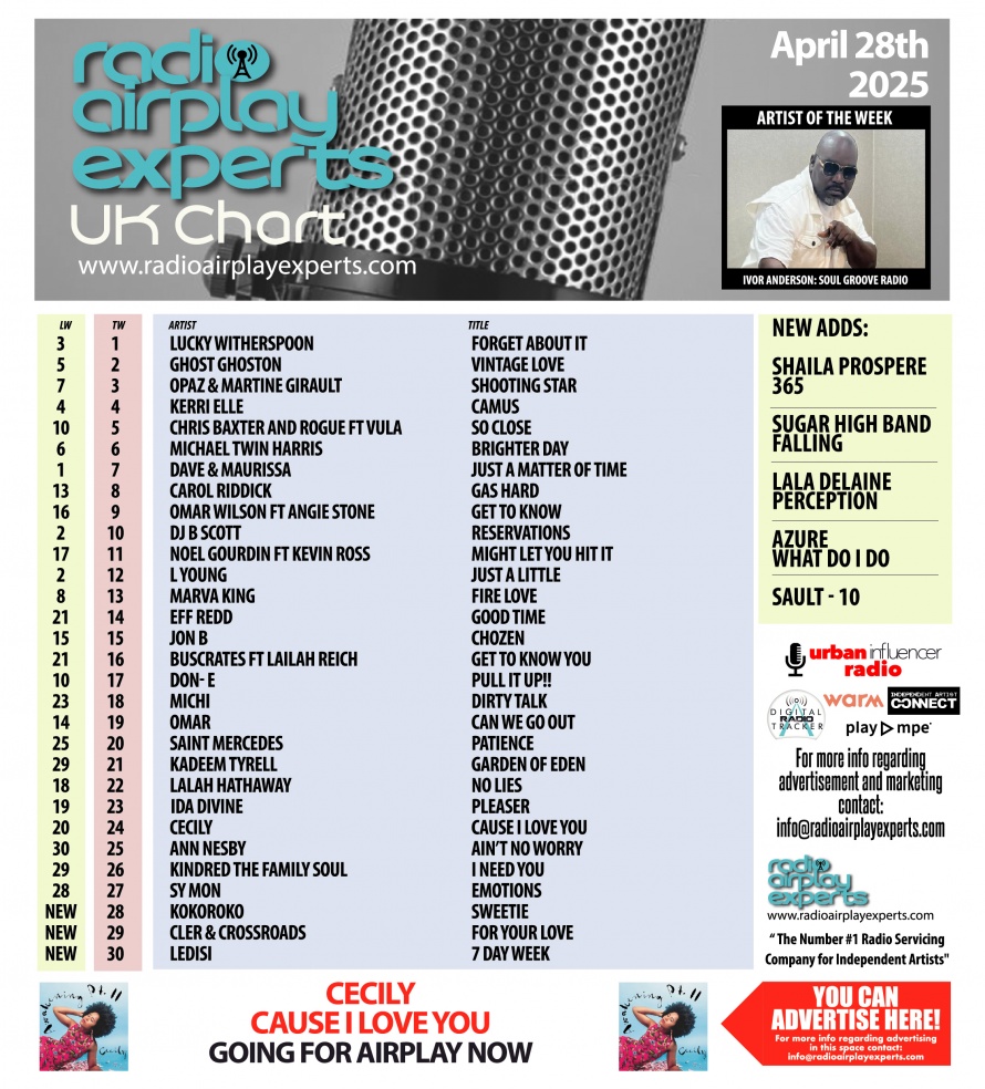 Image: UK Chart April 29th 2025