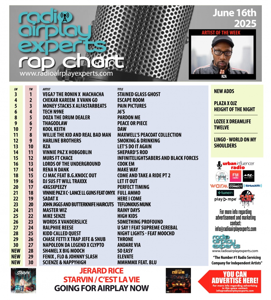 Image: Rap June 16th 2025