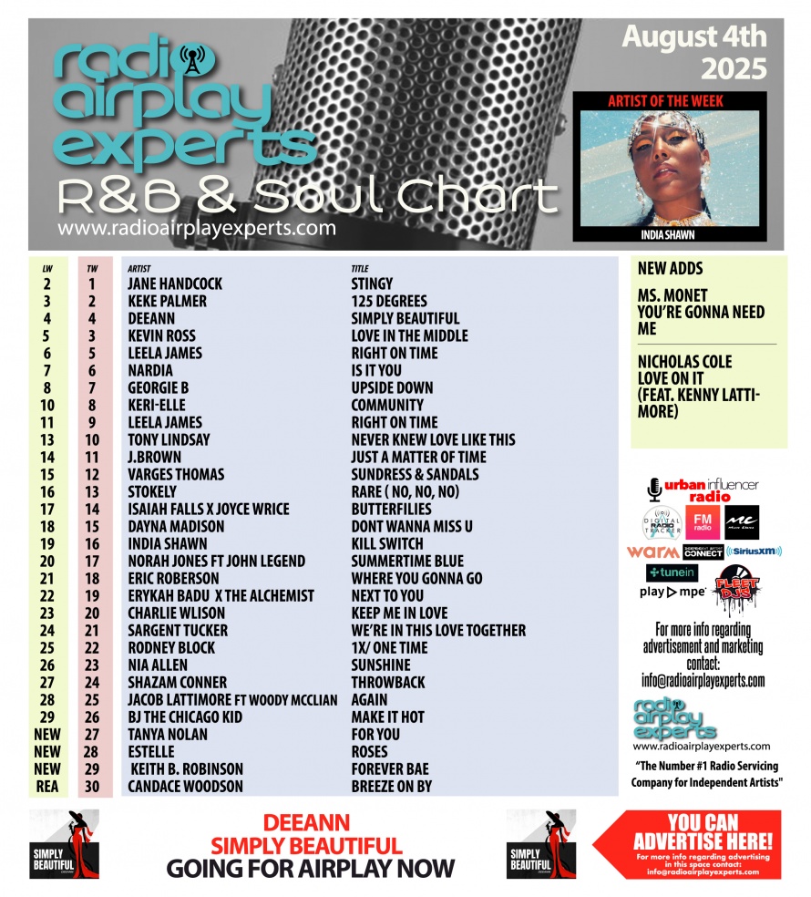 Image: R&B and Soul August 7th 2025