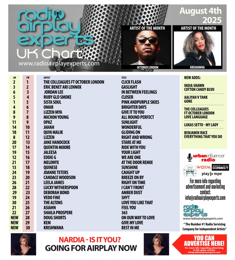 Image: UK Chart August 7th 2025