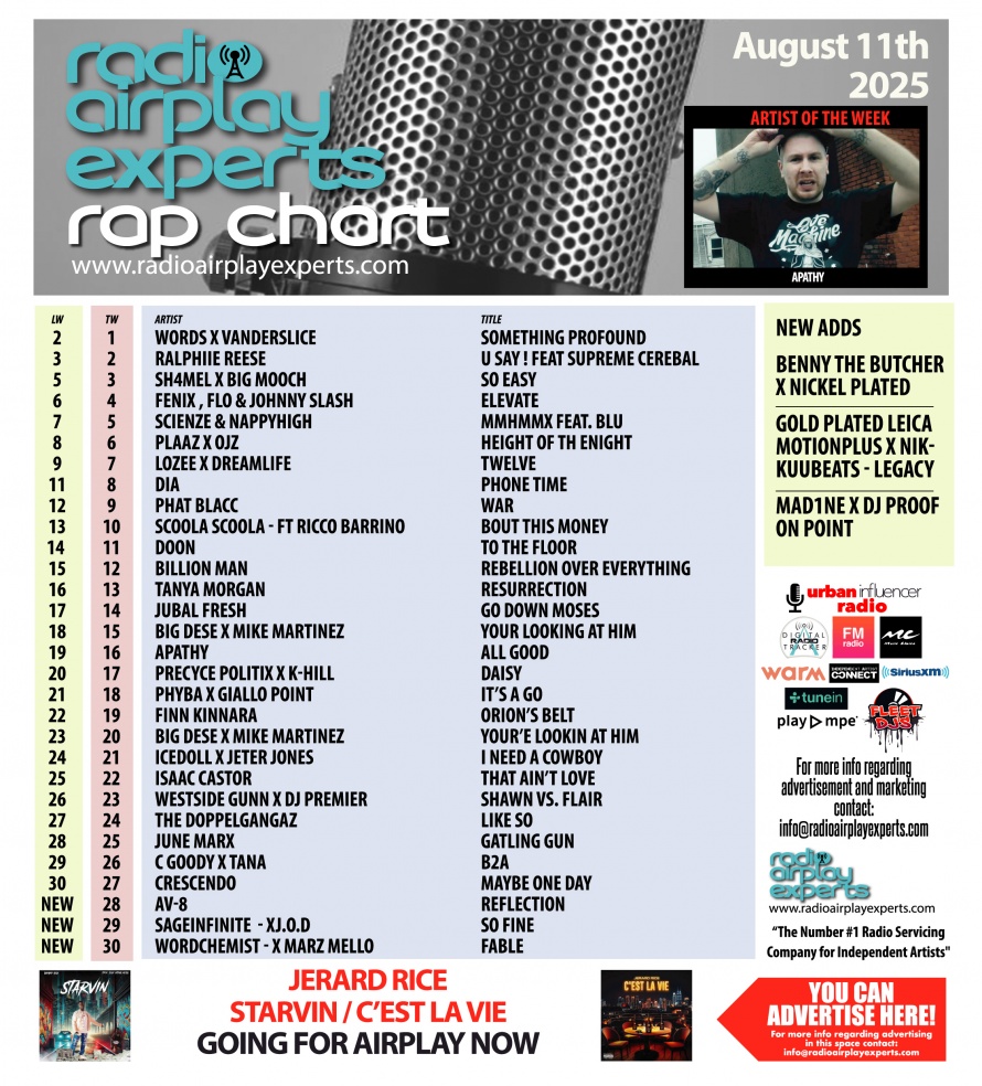 Image: Rap August 13th 2025