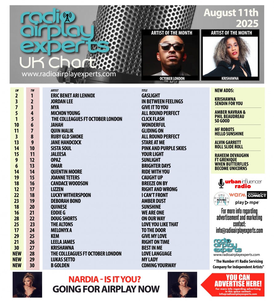 Image: UK Chart August 13th 2025