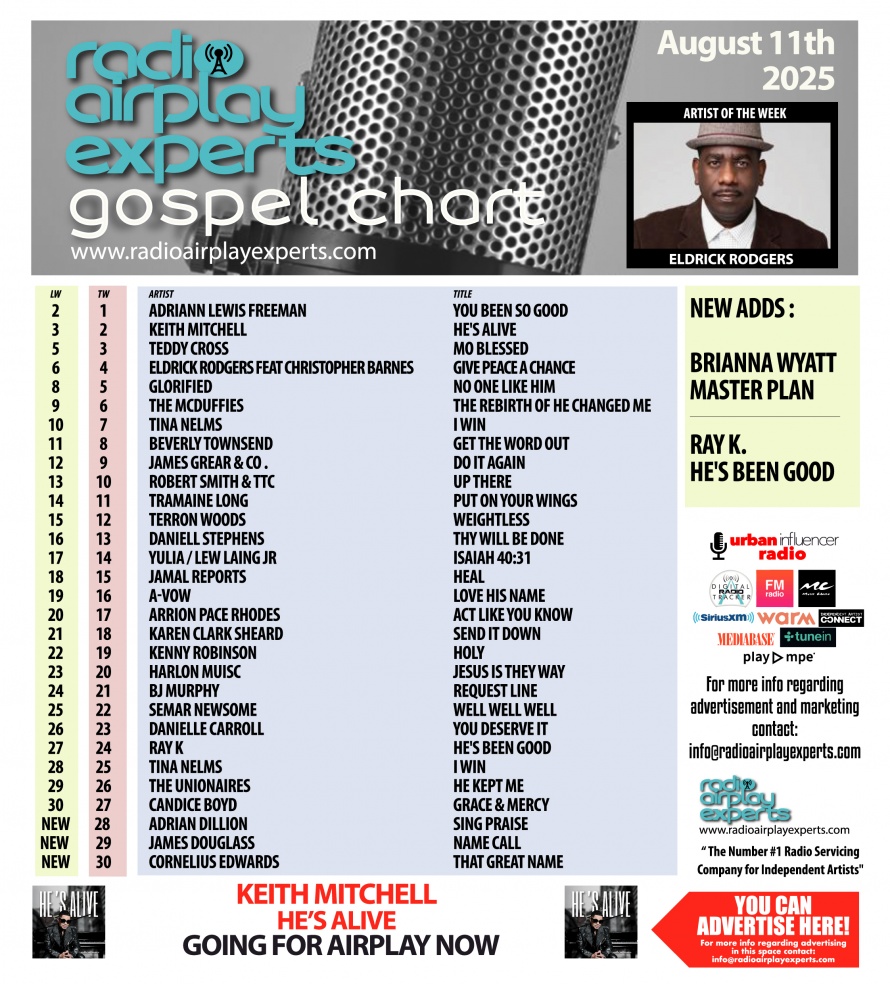 Image: Gospel August 13th 2025