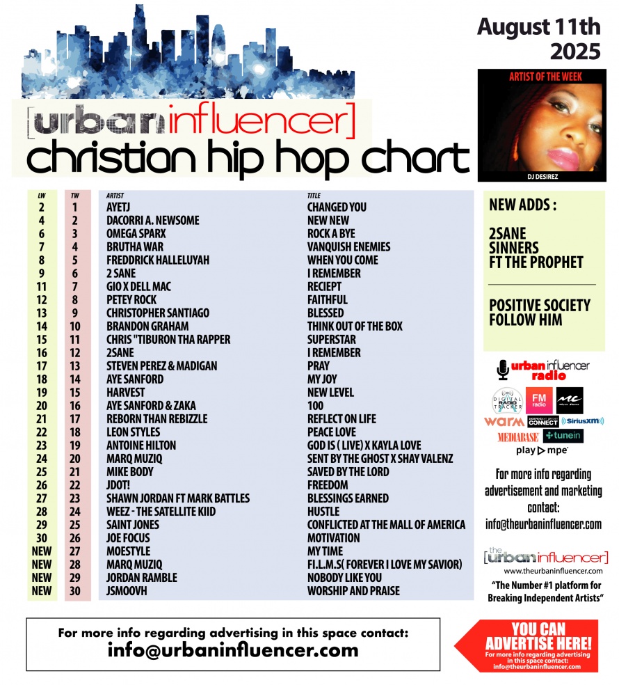 Image: Christian Hip Hop August 13th 2025