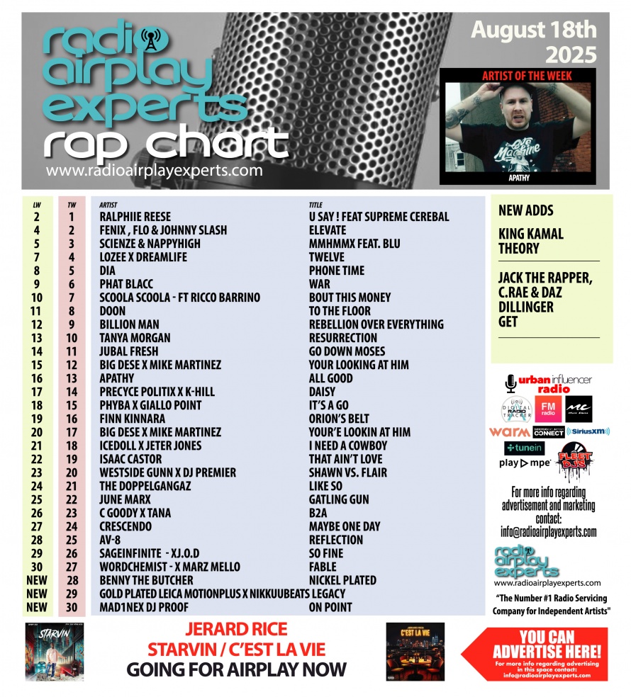 Image: Rap August 18th 2025