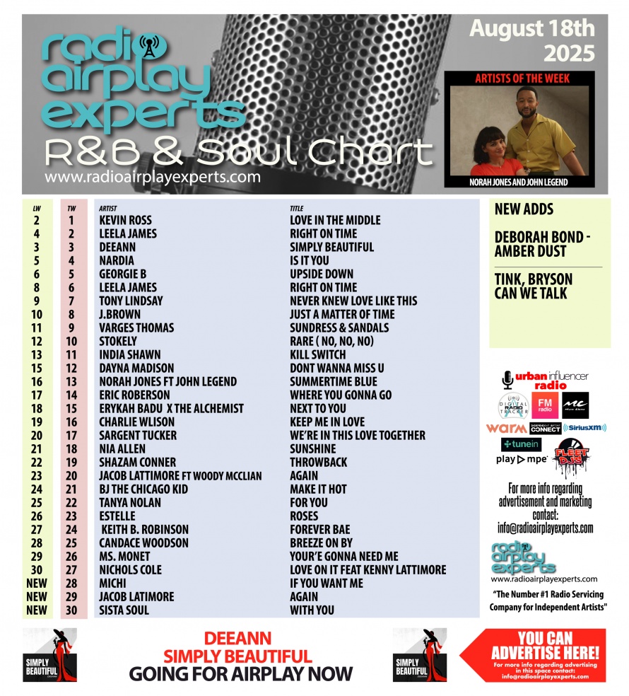 Image: R&B and Soul August 18th 2025