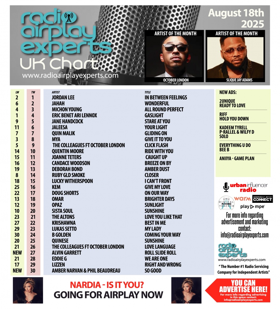 Image: UK Chart August 18th 2025