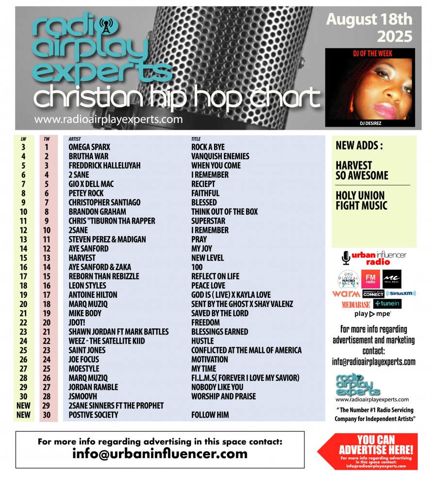 Image: Christian Hip Hop August 18th 2025