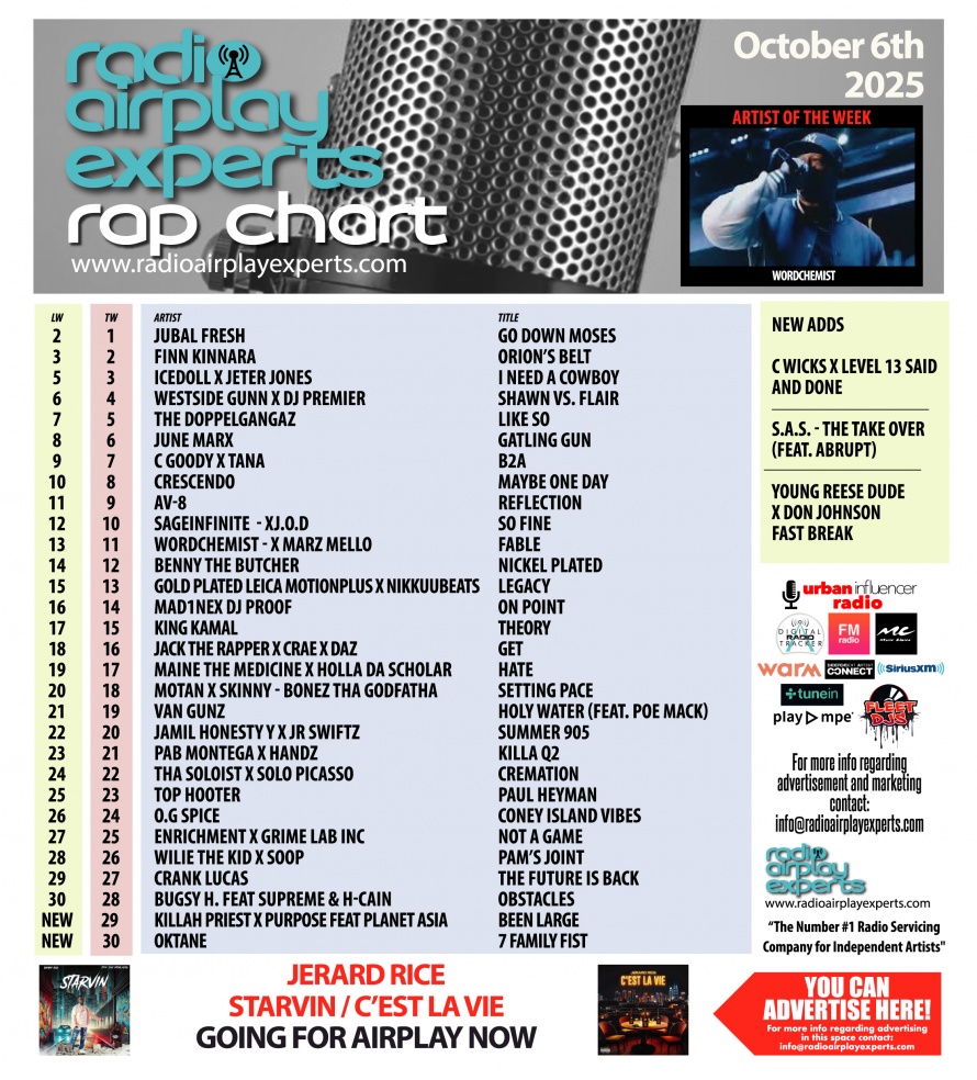 Image: Rap October 6th 2025