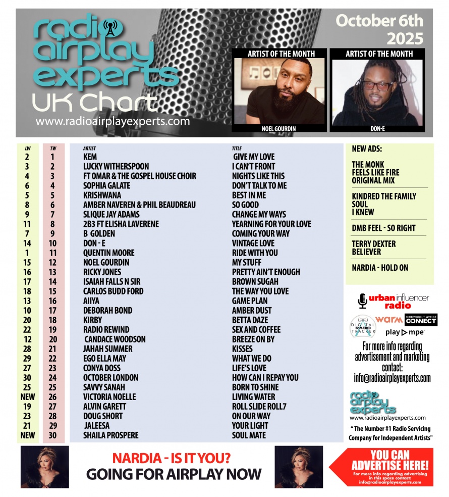 Image: UK Chart October 6th 2025