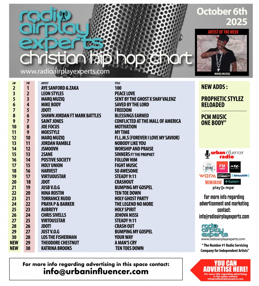 Image: Christian Hip Hop October 6th 2025
