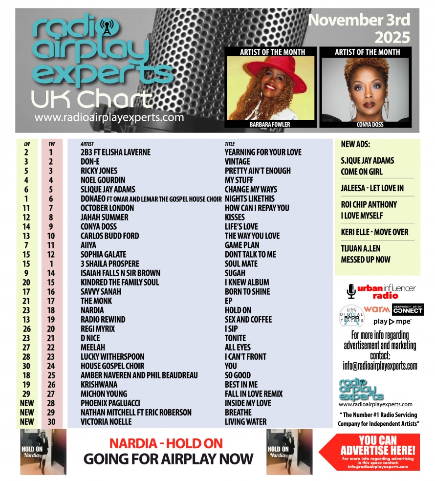 Image: UK Chart November 6th 2025