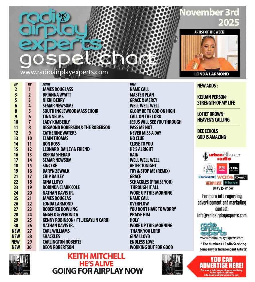 Image: Gospel November 6th 2025