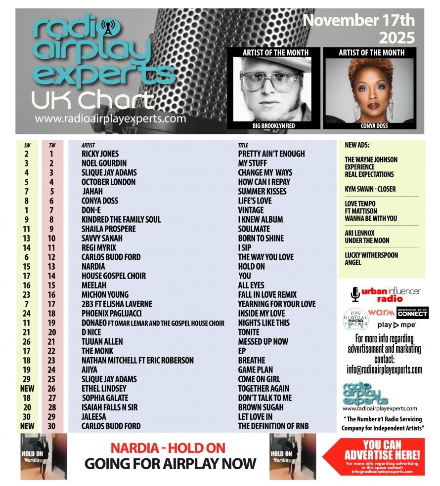 Image: UK Chart November 17th 2025