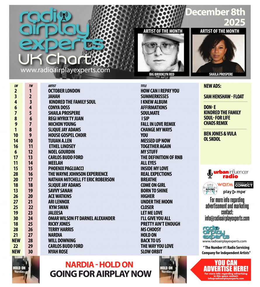 Image: UK Chart December 8th 2025