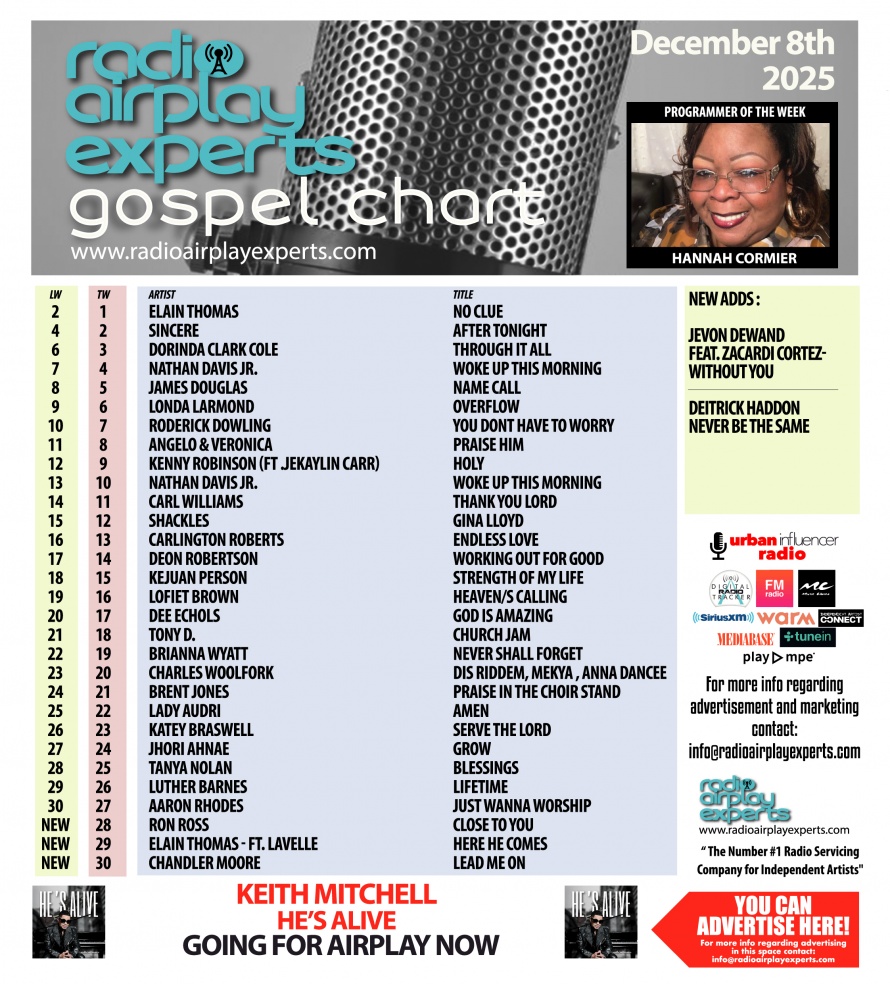 Image: Gospel December 8th 2025