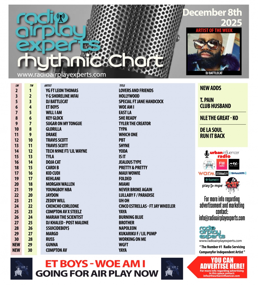 Image: Rhythmic December 8th 2025