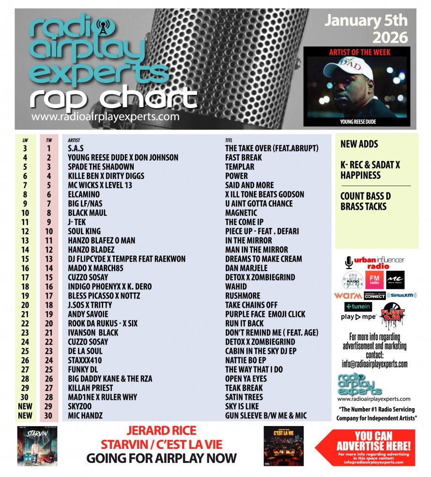 Image: Rap January 5th 2026