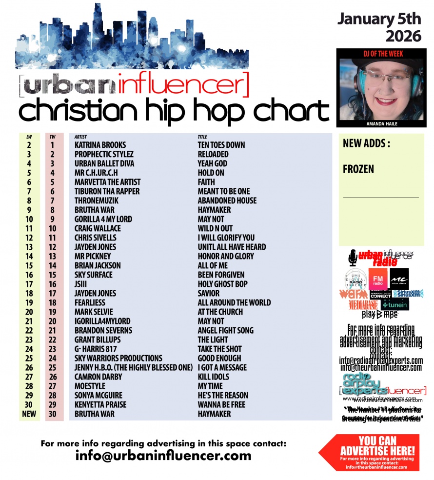 Image: Christian Hip Hop January 5th 2026