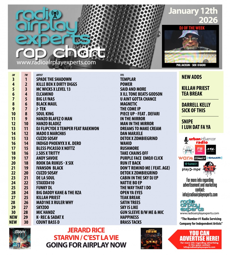 Image: R&B and Soul January 12th 2026