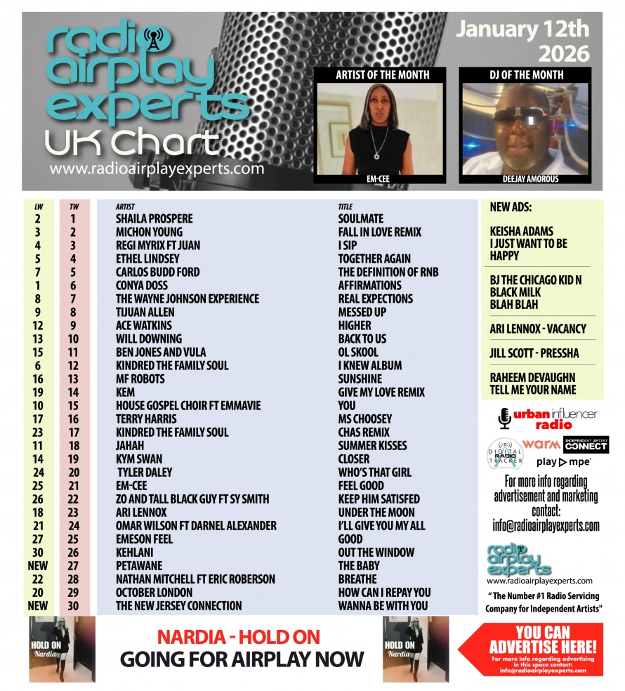 Image: UK Chart January 12th 2026