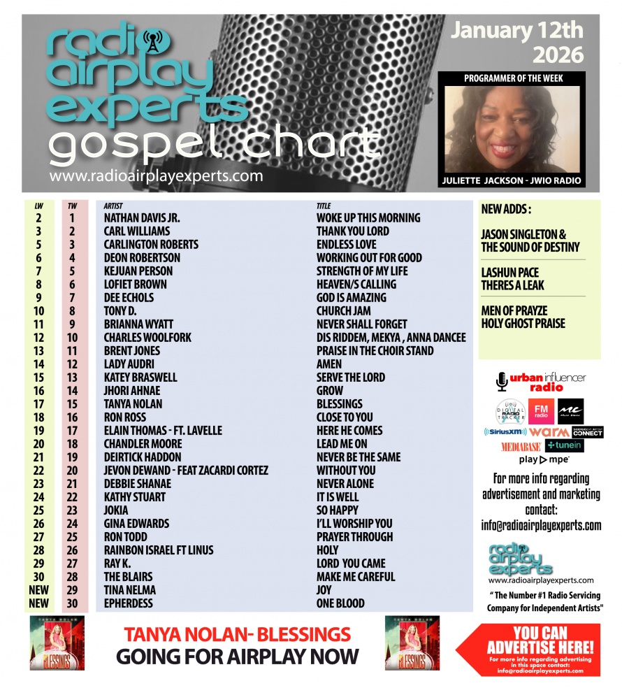 Image: Gospel January 12th 2026