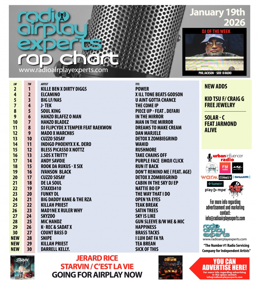 Image: Rap January 20th 2026