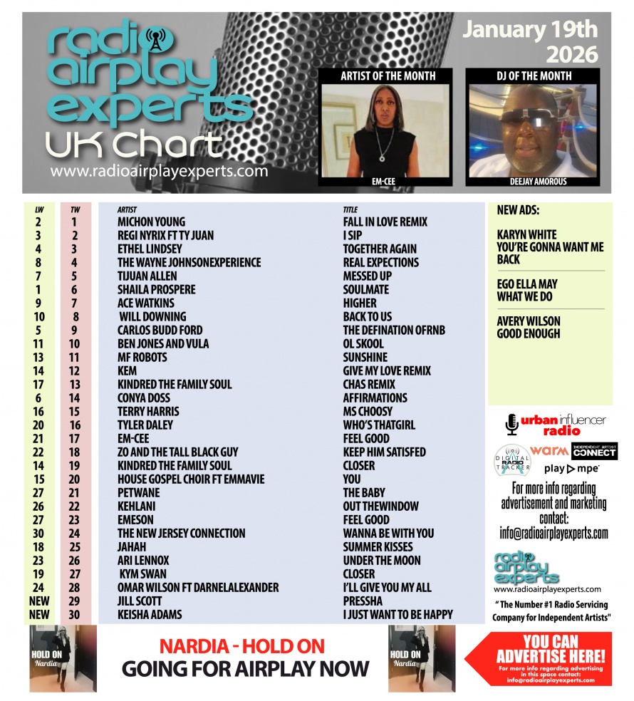 Image: UK Chart January 20th 2026