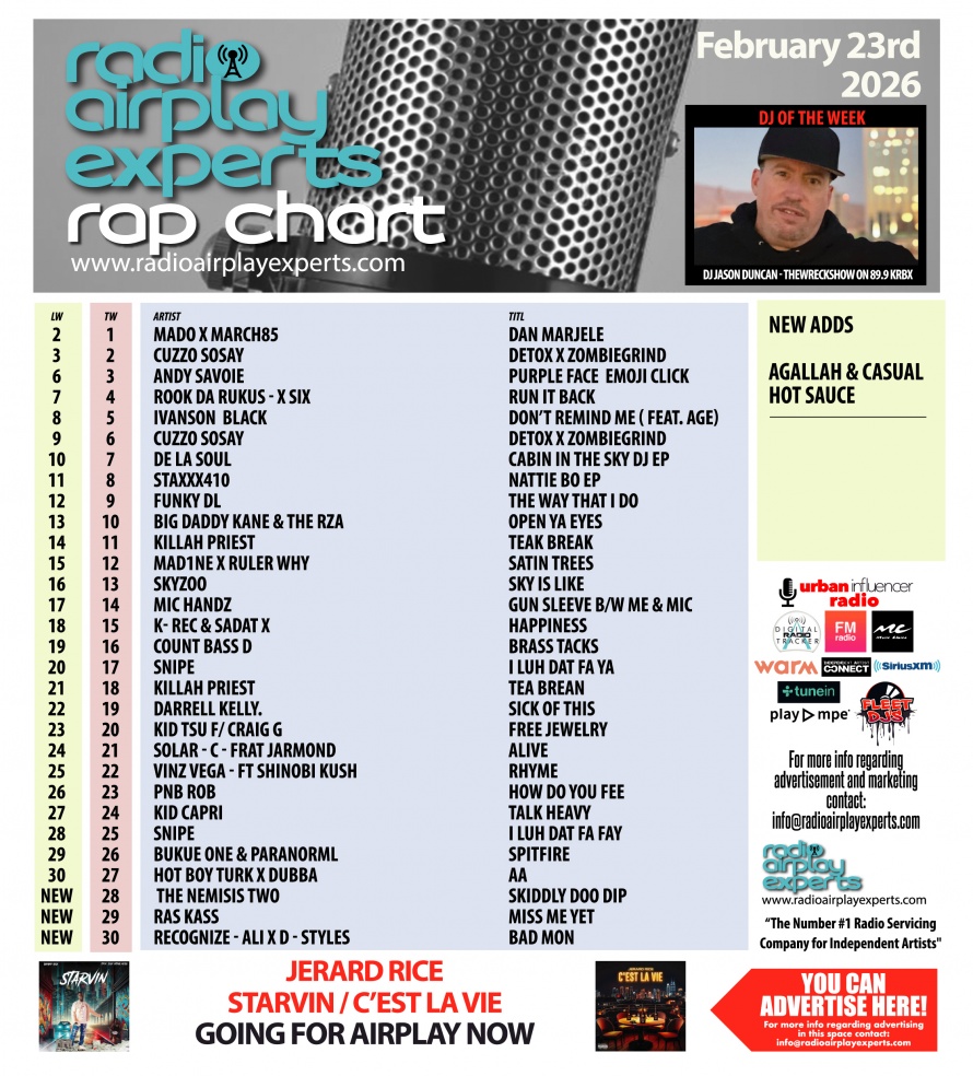 Image: Rap February 24th 2026