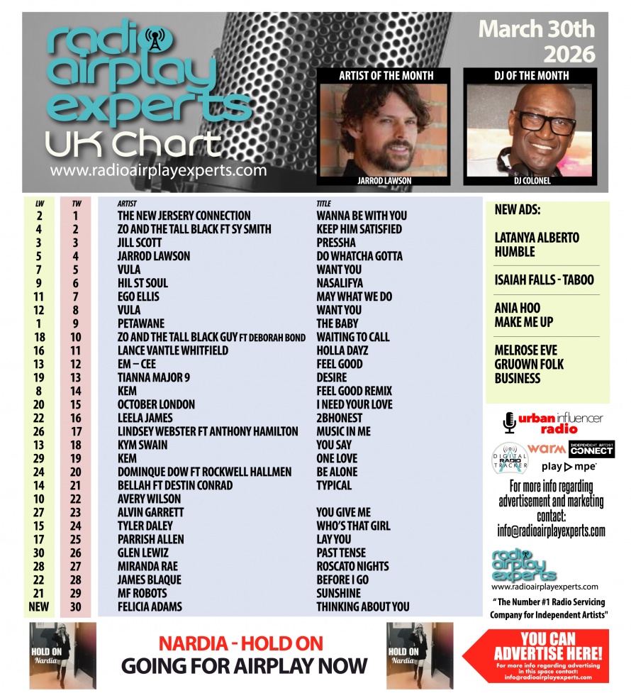 Image: UK Chart April 1st 2026