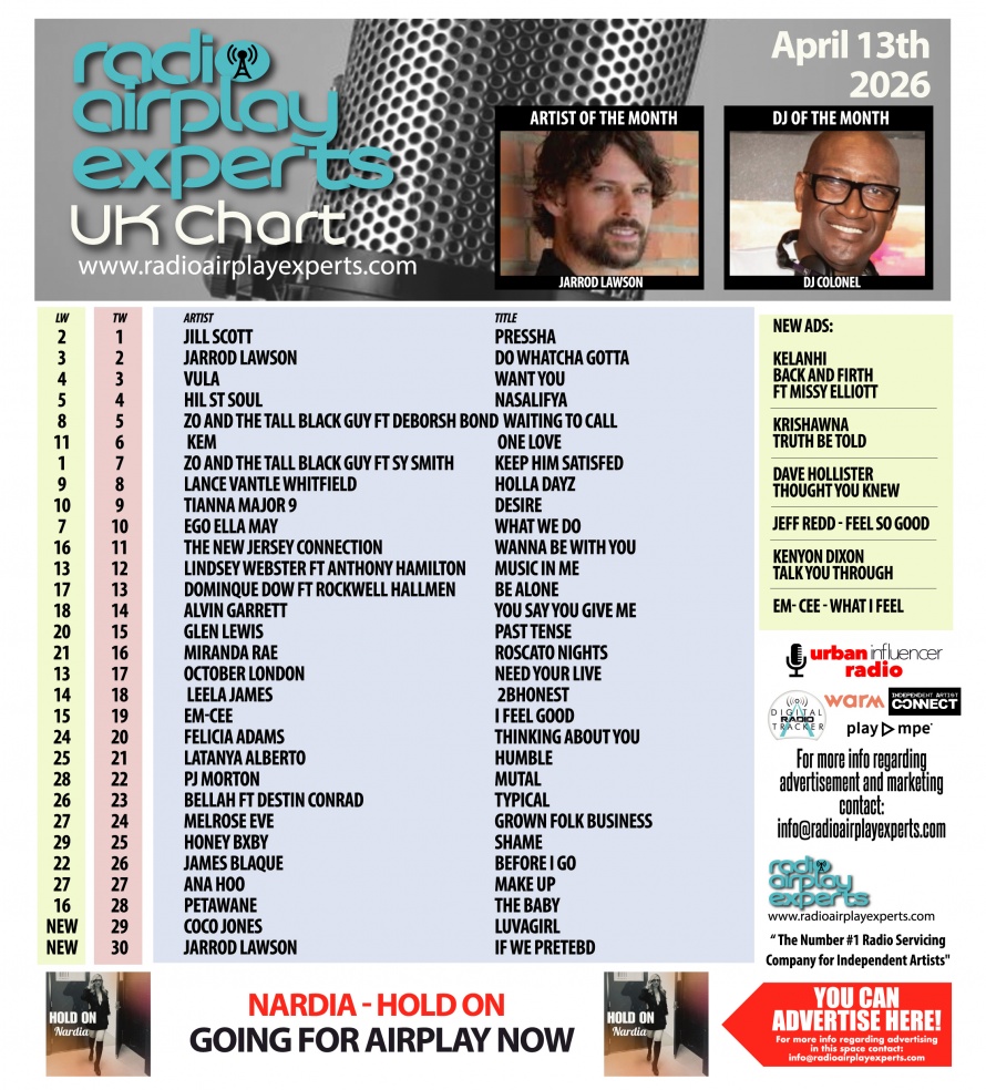 Image: UK Chart April 13th 2026
