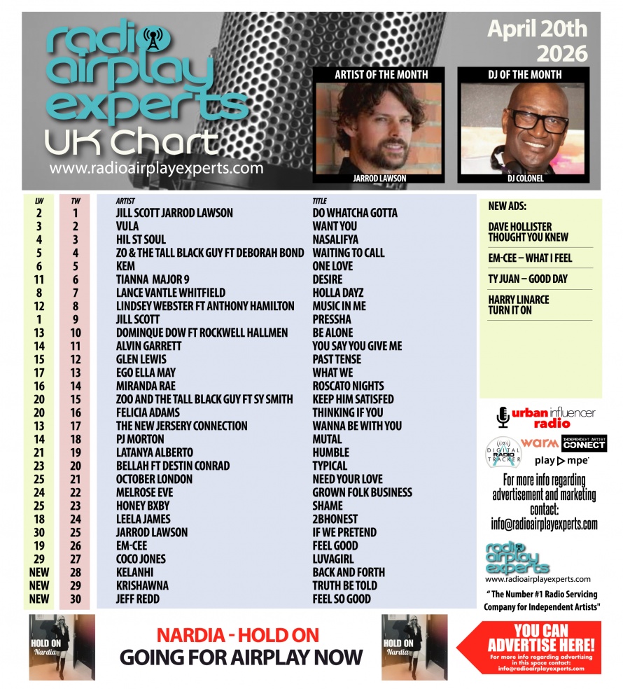 Image: UK Chart April 20th 2026