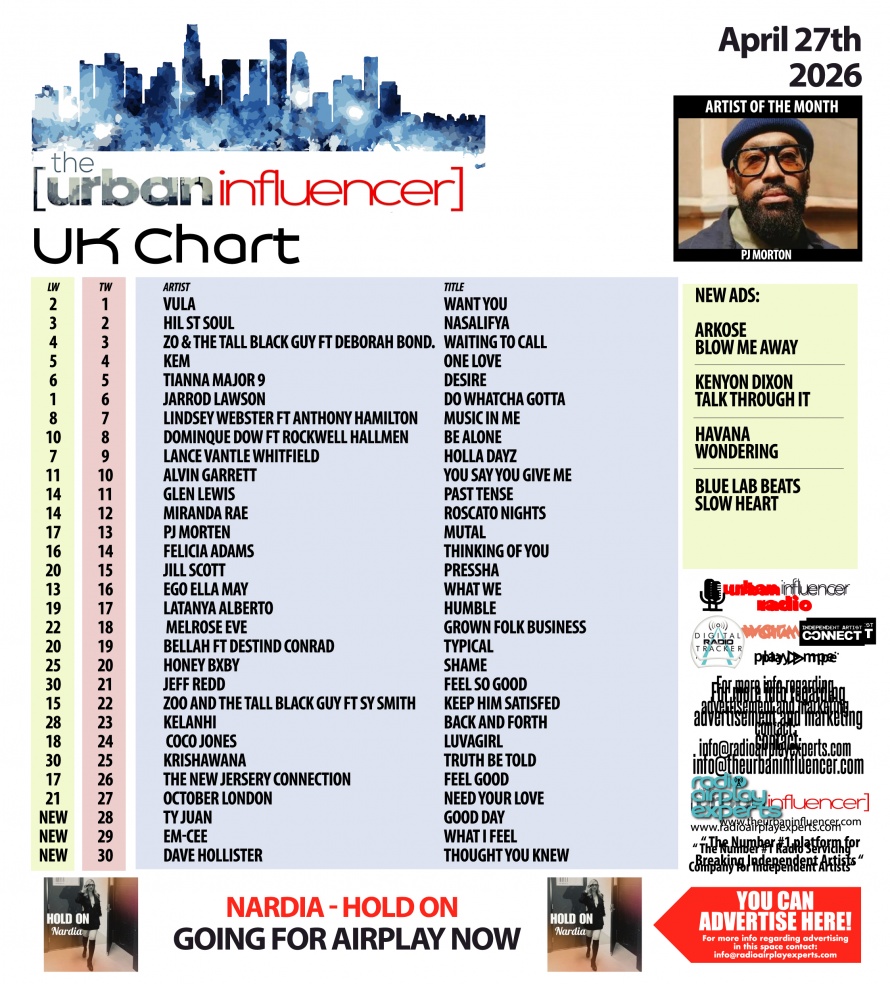 Image: UK Chart April 27th 2026