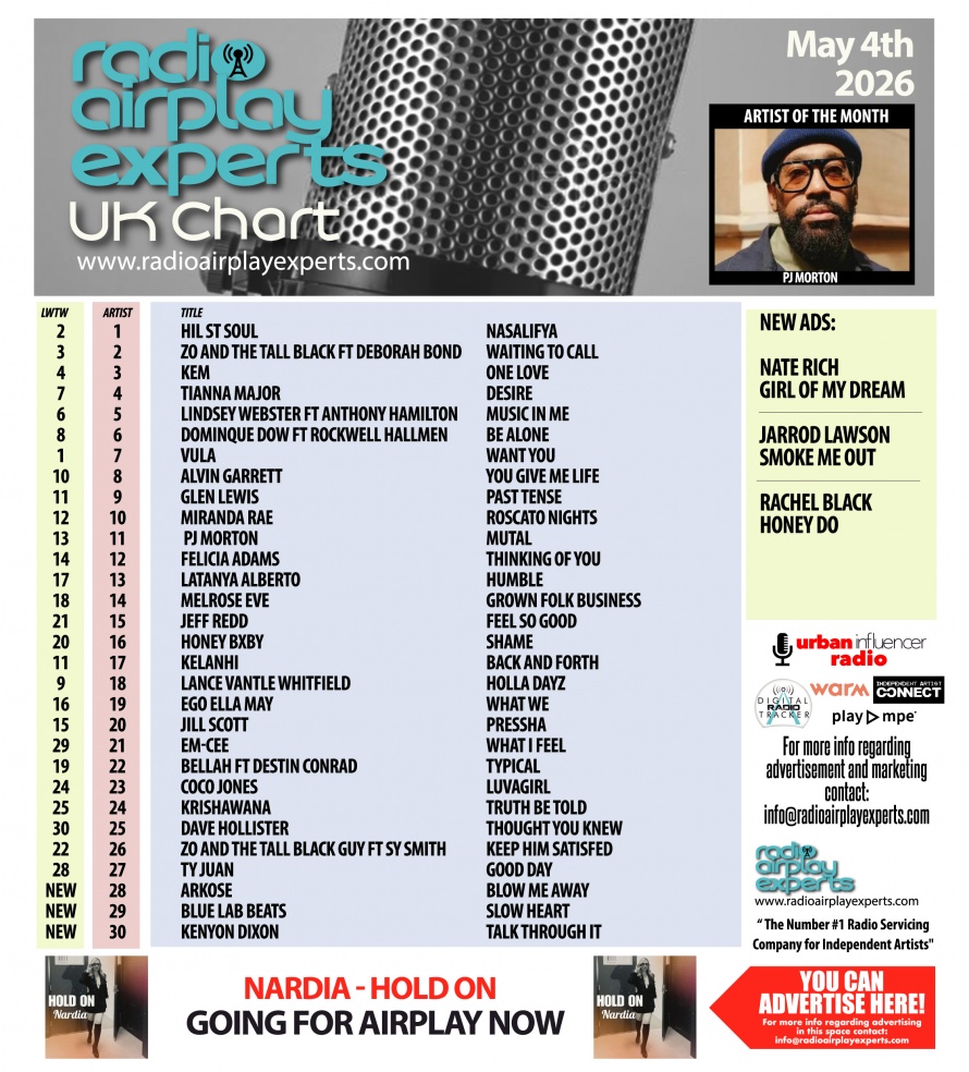 Image: UK Chart May 4th 2026