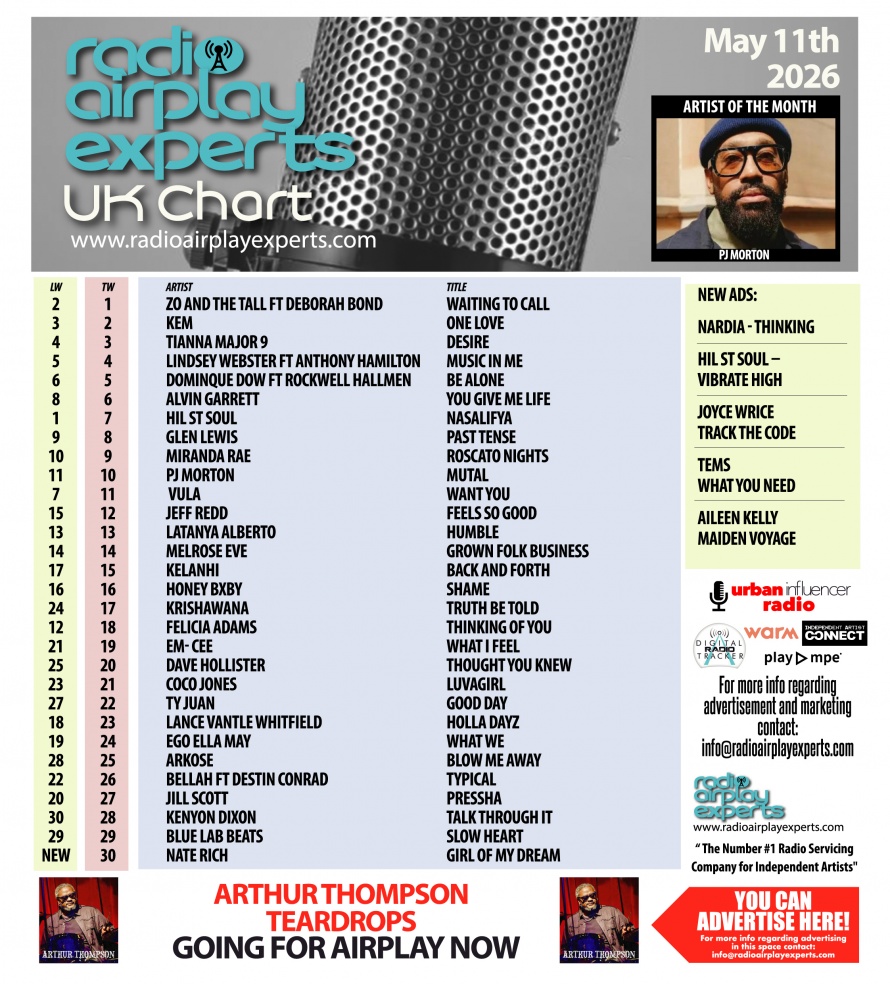 Image: UK Chart May 12th 2026