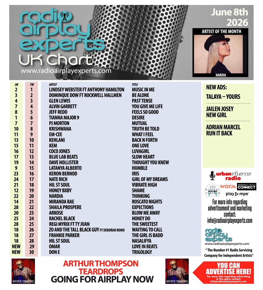 Image: UK Chart June 8th 2026