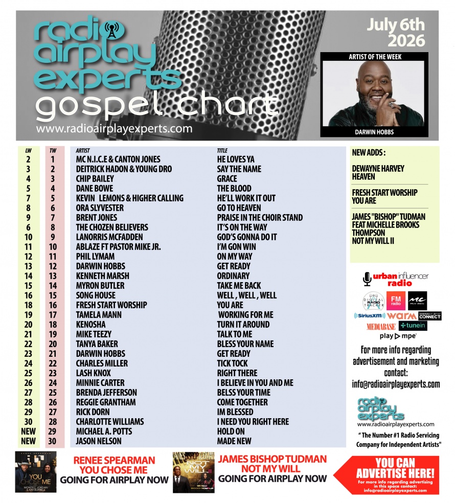 Image: Gospel July 6th 2026