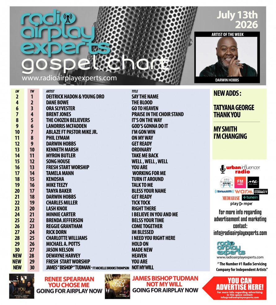 Image: Gospel July 14th 2026