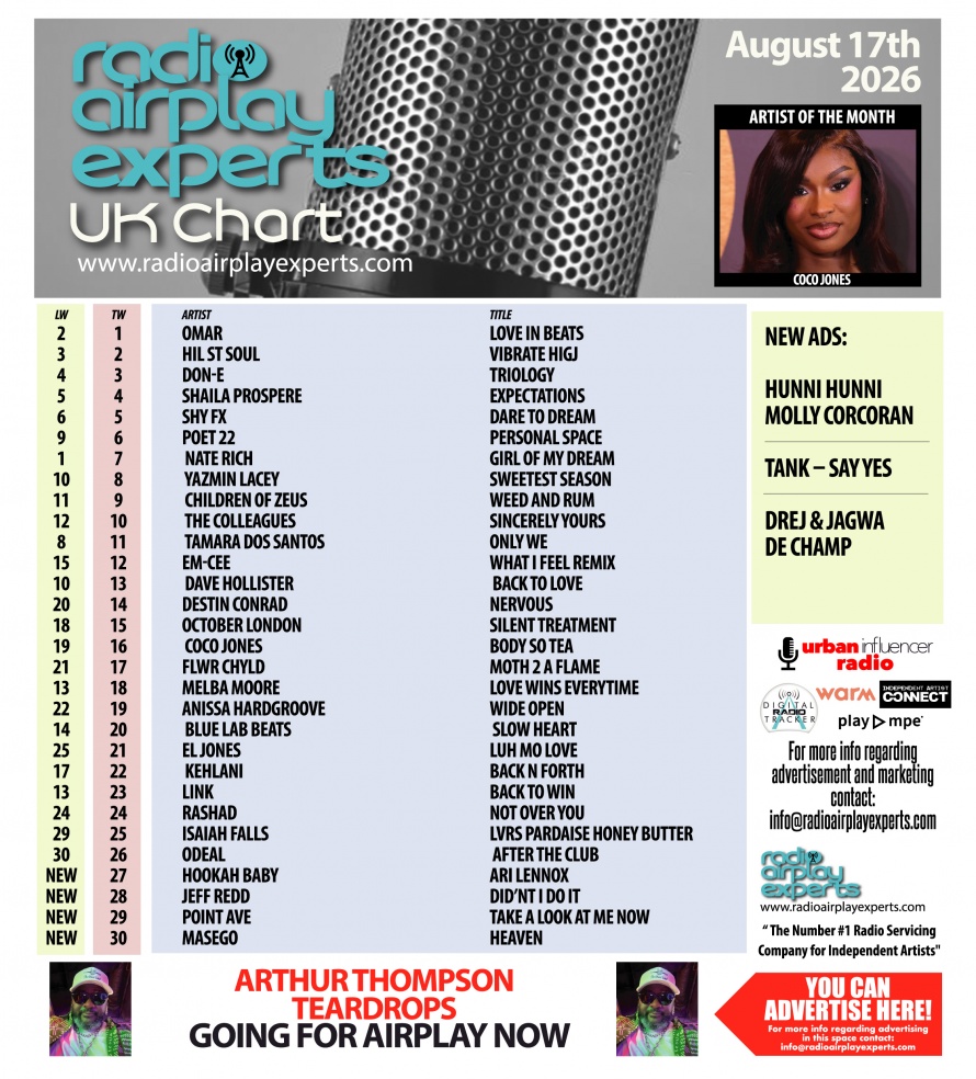 Image: UK Chart August 17th 2026