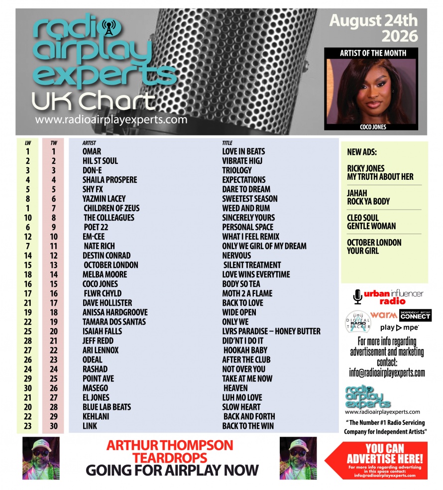 Image: UK Chart August 24th 2026