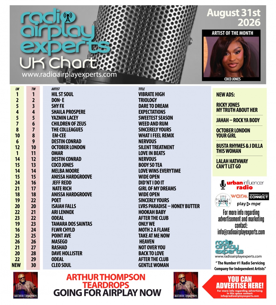 Image: UK Chart September 1st 2026