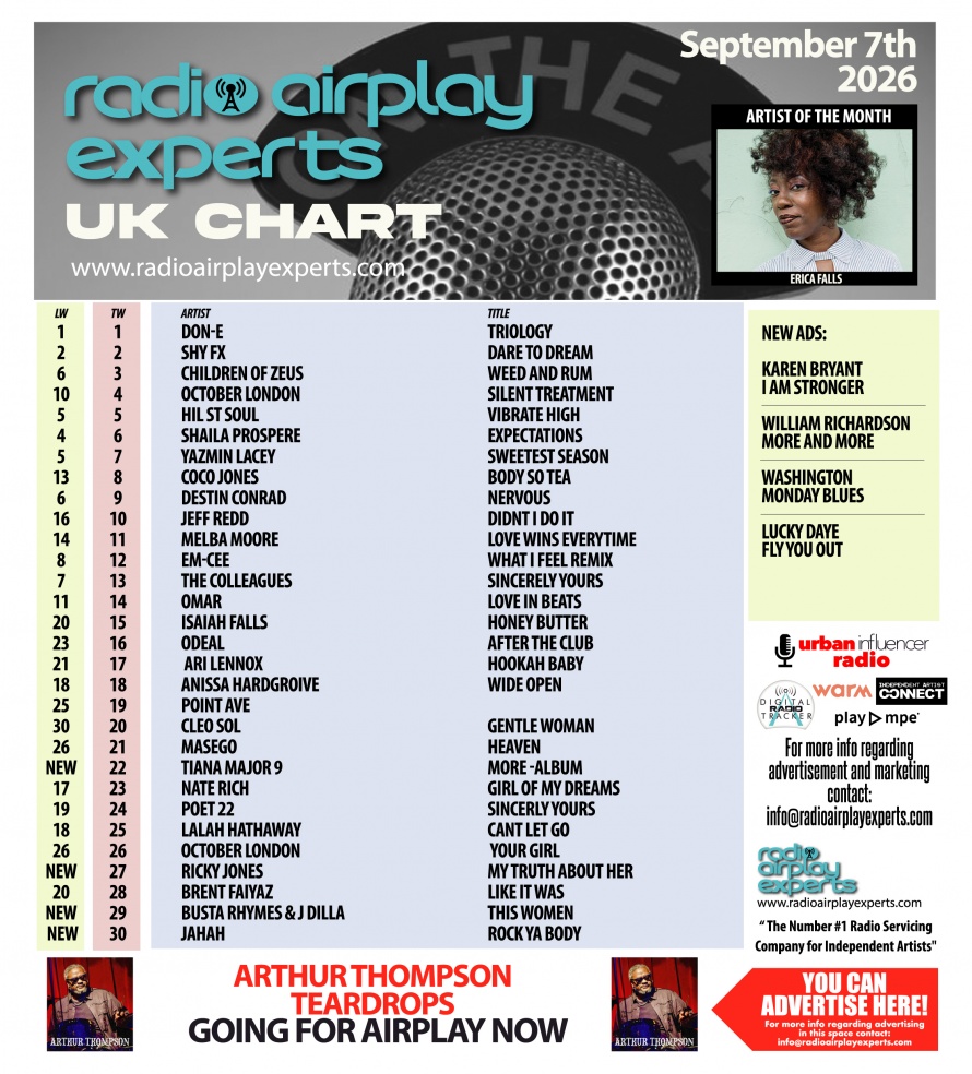 Image: UK Chart September 8th 2026