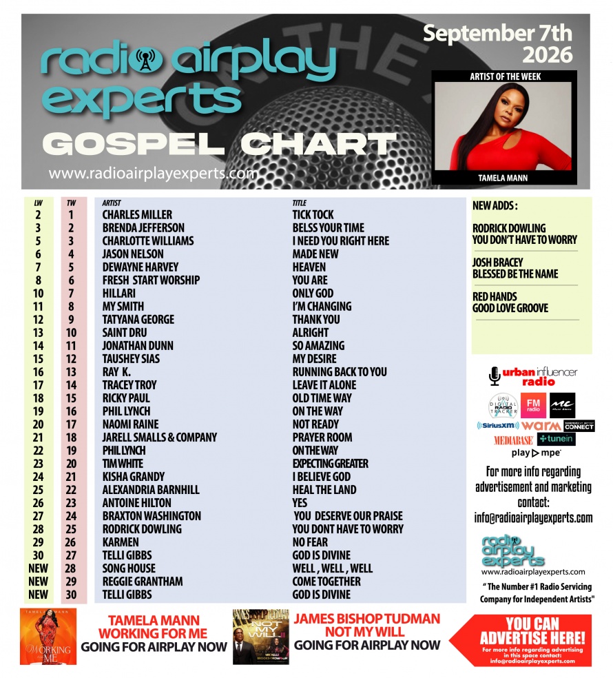 Image: Gospel September 8th 2026