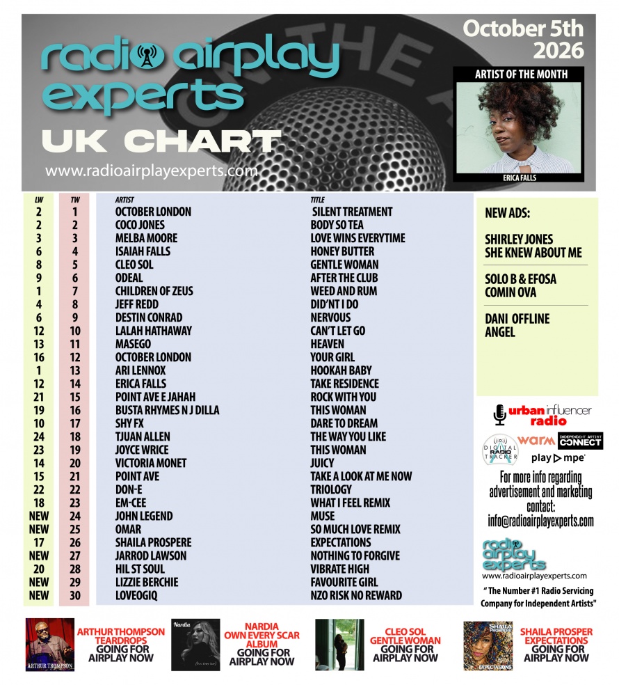 Image: UK Chart October 6th 2026