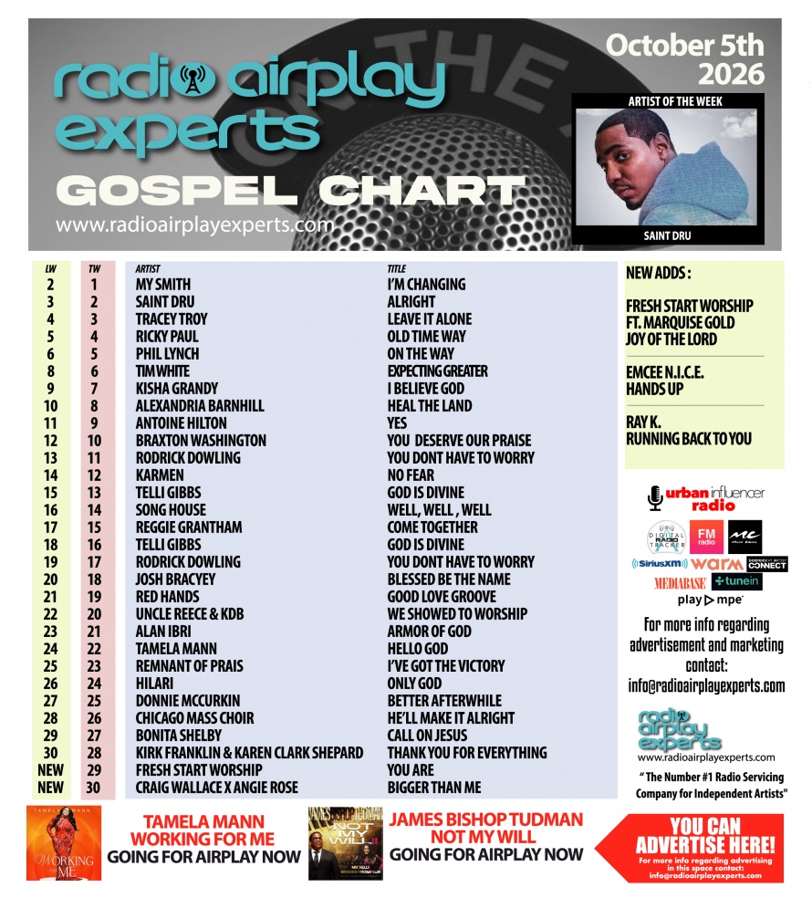 Image: Gospel October 6th 2026