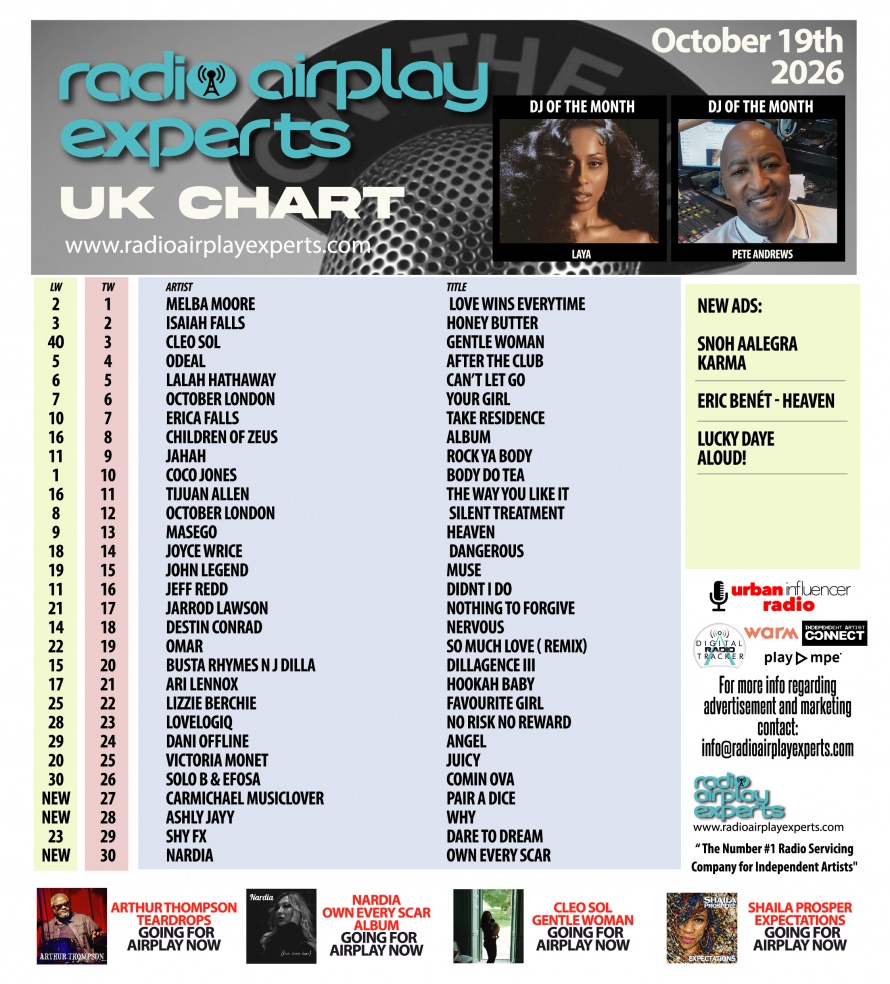 Image: UK Chart October 19th 2026