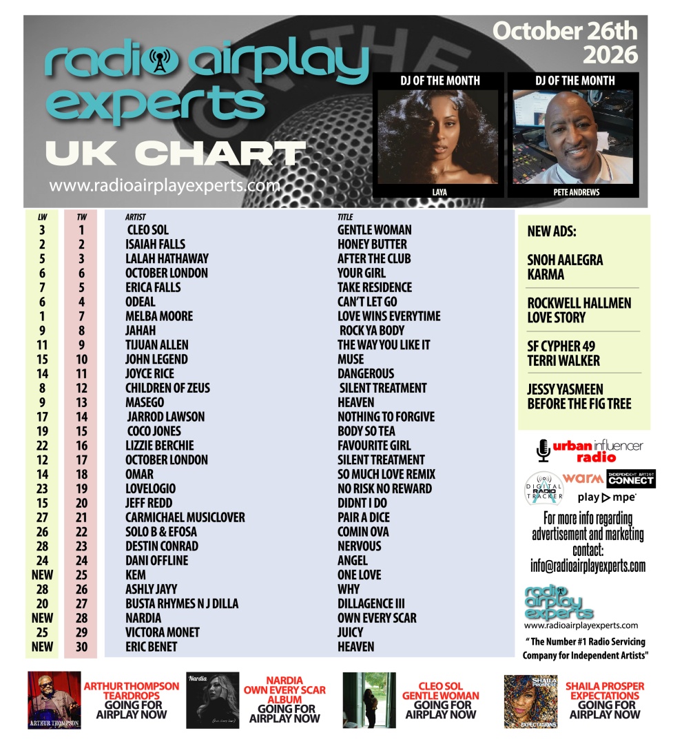Image: UK Chart October 27th 2026