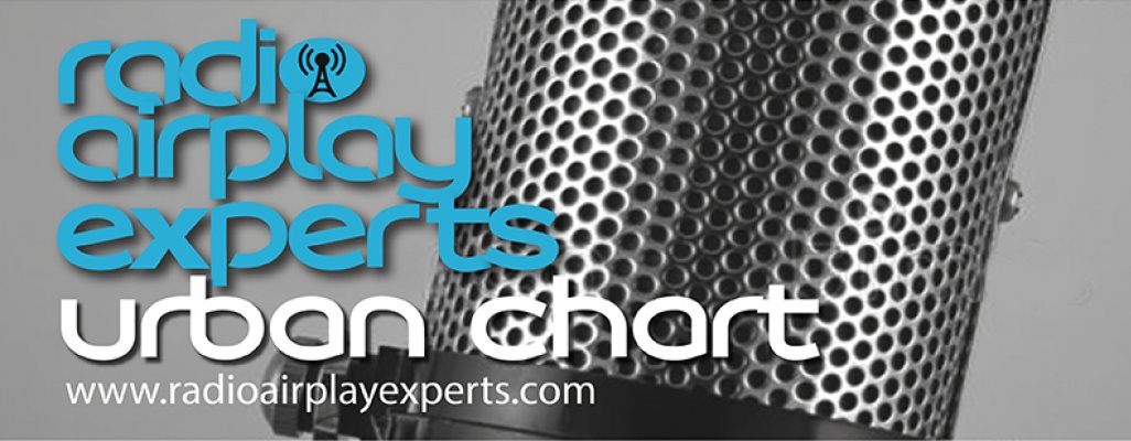Header: Charts
